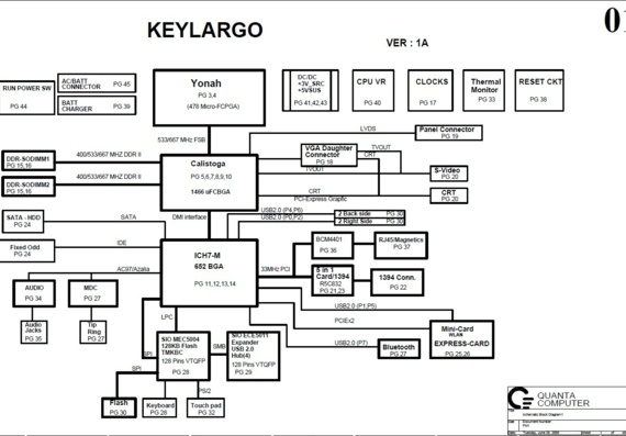 Dell Inspiron 6400 - Quanta KEYLARGO FM1 - rev 1A - Схема материнской платы ноутбука